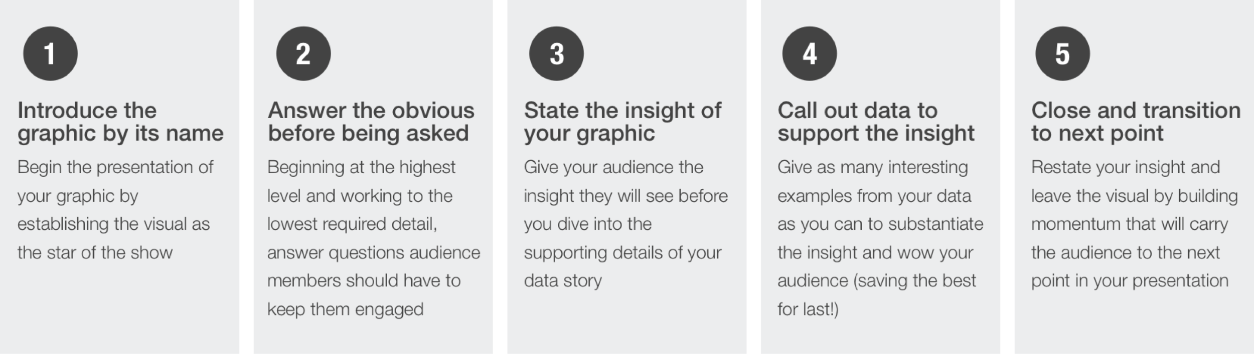 ‘The McCandless Method’ of data presentation | Showit Blog