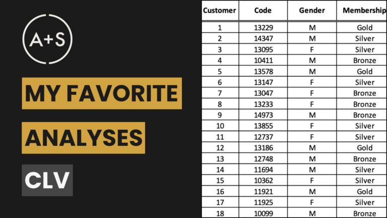 ‘The McCandless Method’ of data presentation | Showit Blog