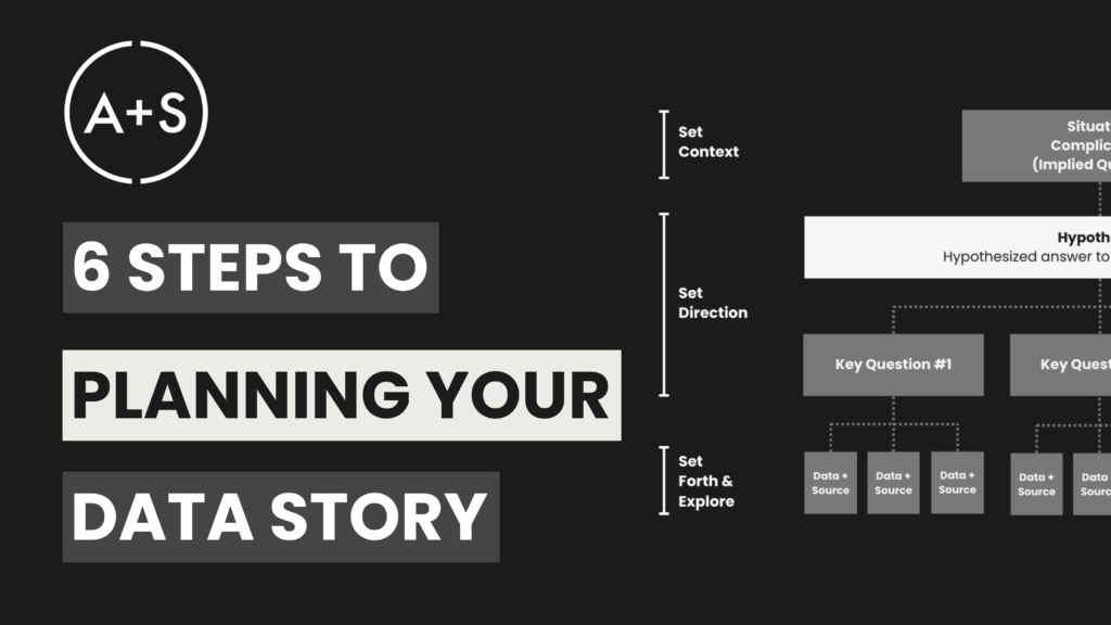 Making Big Plans: 6 Steps To Planning Your Data Story | Showit Blog