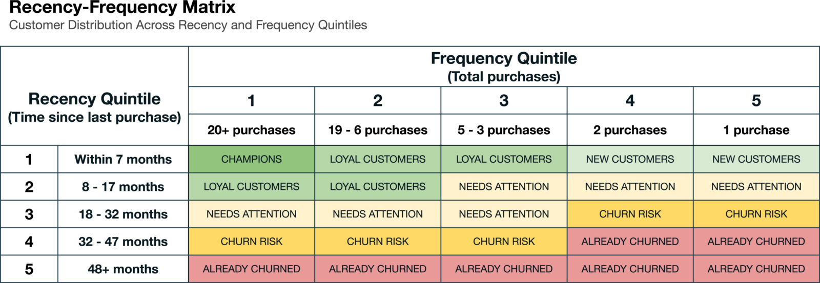 My Favorite Analyses: The Recency-Frequency Matrix | Showit Blog