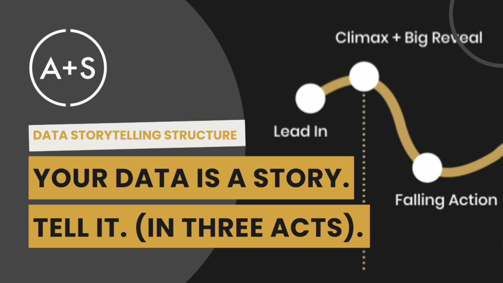 Your Data Is A Story. Tell It. (In Three Acts). | Showit Blog